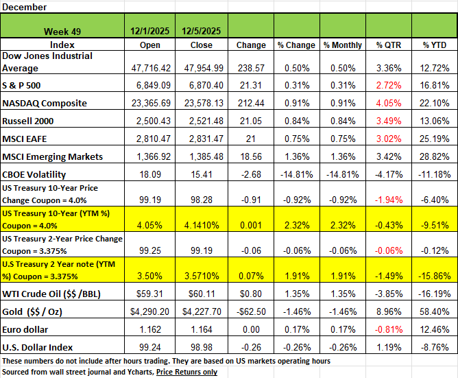 The Casino Economy: Is the Stock Market Turning into a Gambling Platform?