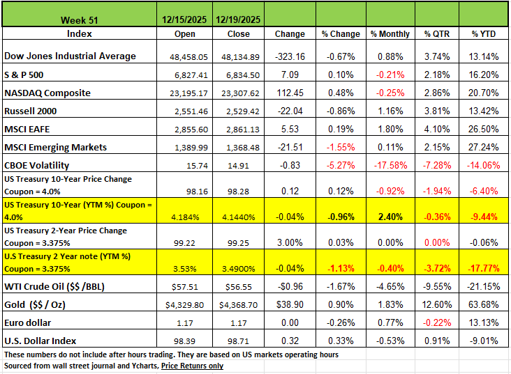 The Fed in 2026: New Faces, New Chair, New Direction?