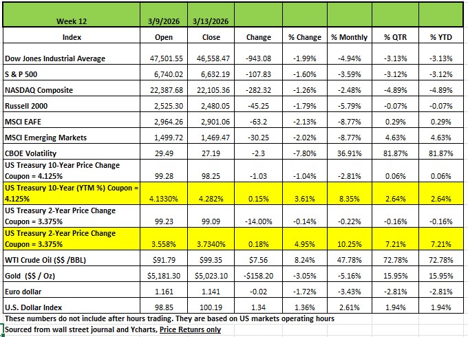 The State of Private Credit & Bank Exposure, The Good, the Bad and the Ugly