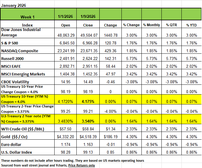 Supreme Court decision and the Tariff Impact on Consumer Prices and Inflation: